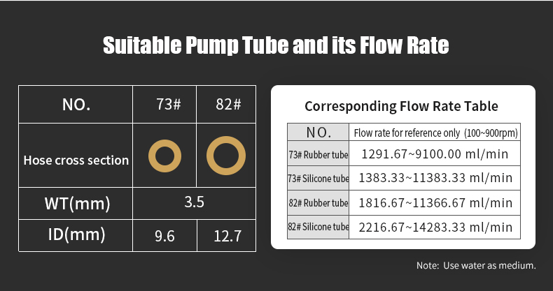 RZ35 Industrial High Flow Pump Head